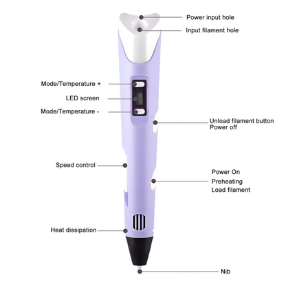 3D Pen for Kids: 3D Printer Pen and STEM Drawing Toy with PLA Filament Features